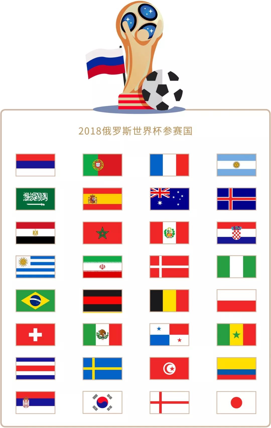 看塞尔维亚